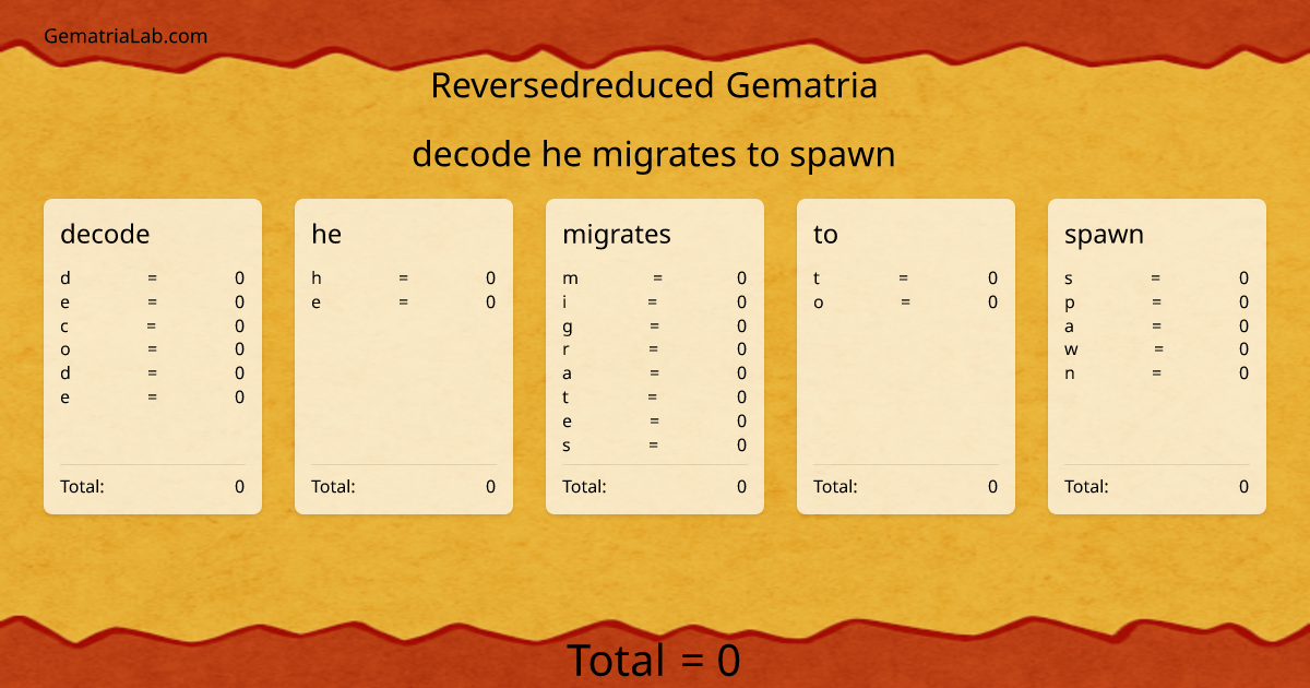 decode he migrates to spawn in reversedreduced Gematria